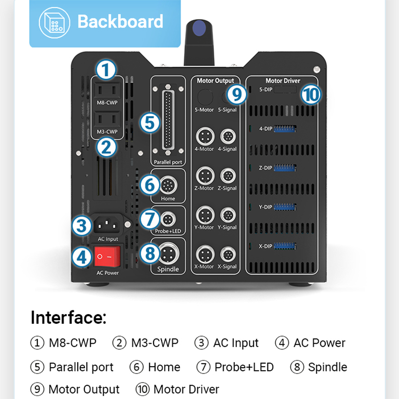 BulkMan3D DDCS V4.1 Caja de co - Ddcs V4.1 4 Axis Cnc Offline Controller reseña y precio