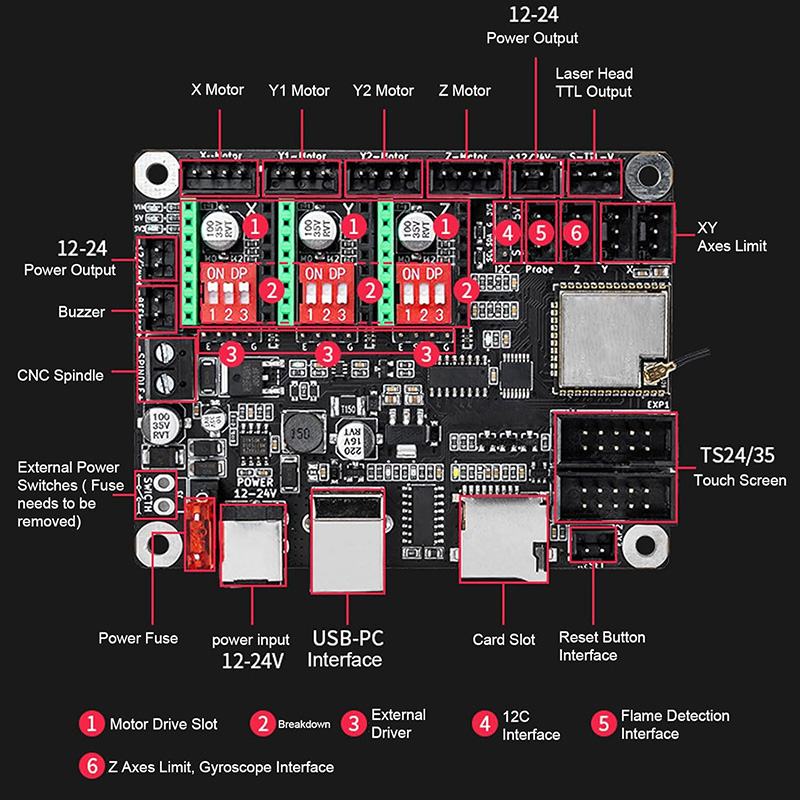 Makerbase MKS DLC32 V2.1 32Bit - Grbl 32 Bit Control Board Offline Display reseña y precio