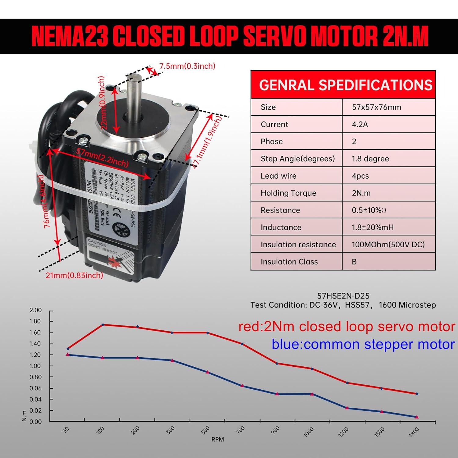 【UE】 Kit de controlador CNC de - Nema 23 Closed Loop Stepper Motor Driver Kit reseña y precio