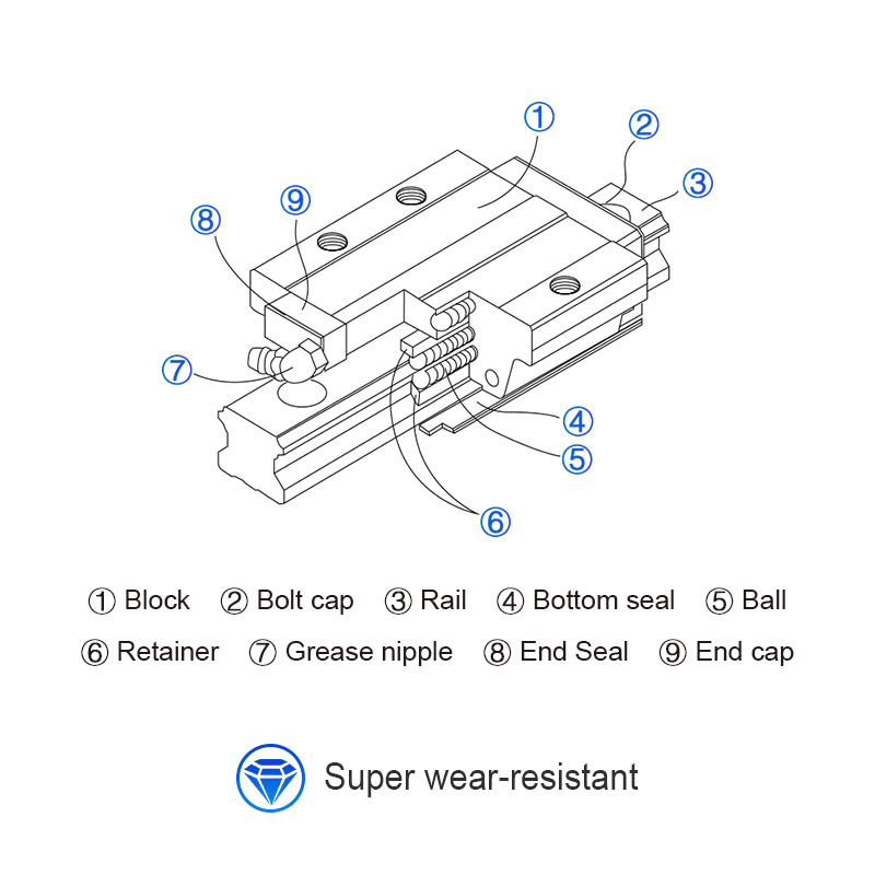 Juego de guías lineales para e - Hgr20 Linear Guide Rail Ballscrew Set reseña y precio