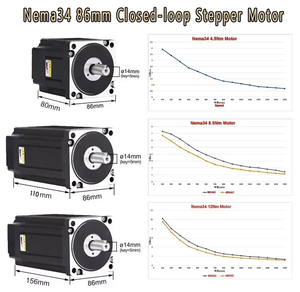 Kit de Motor paso a paso de ci - Hybrid Servo Driver Nema 34 8.5Nm reseña y precio
