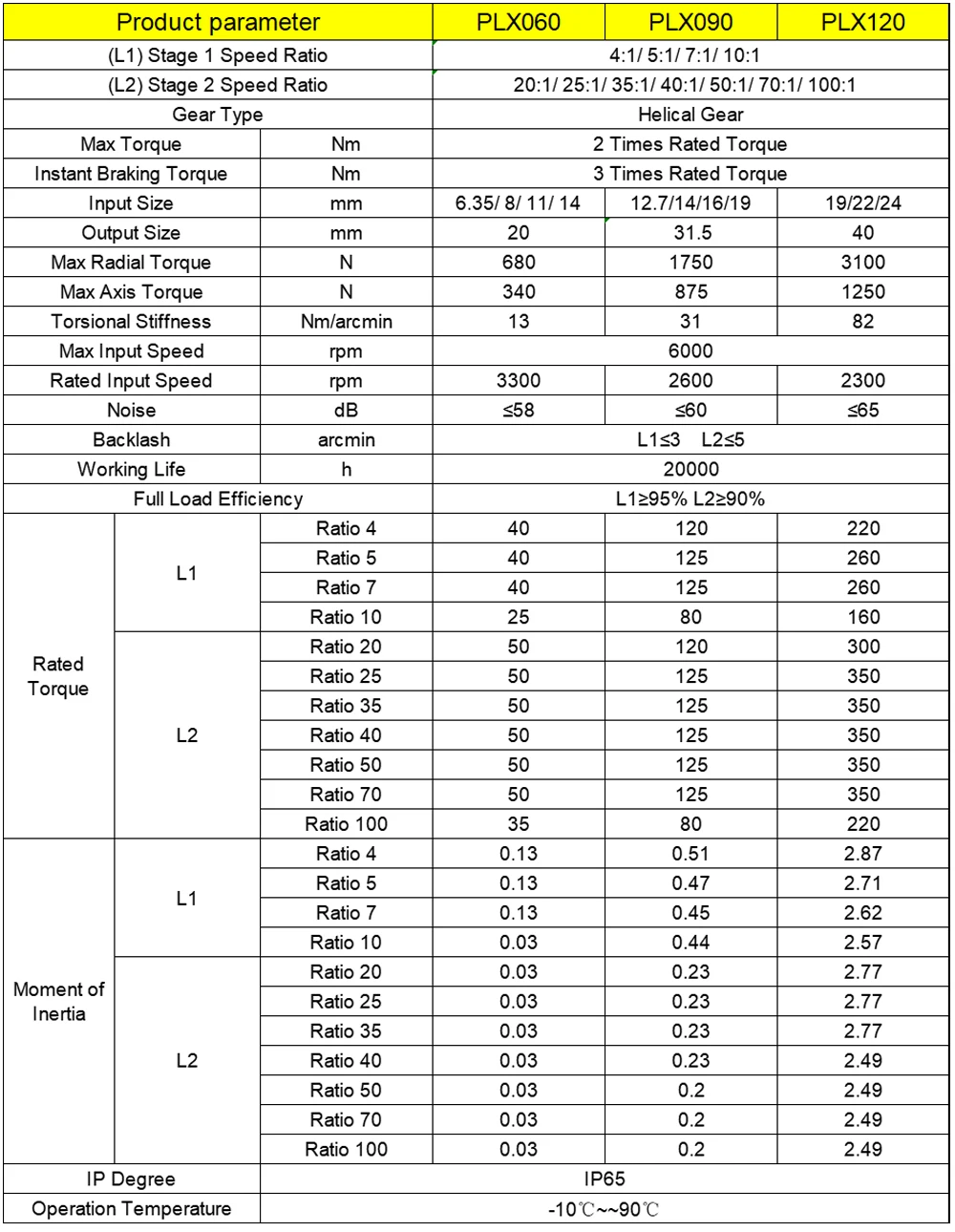 Reductor de engranajes helicoi - Planetary Gearbox Reducer Nema 23 34 reseña y precio