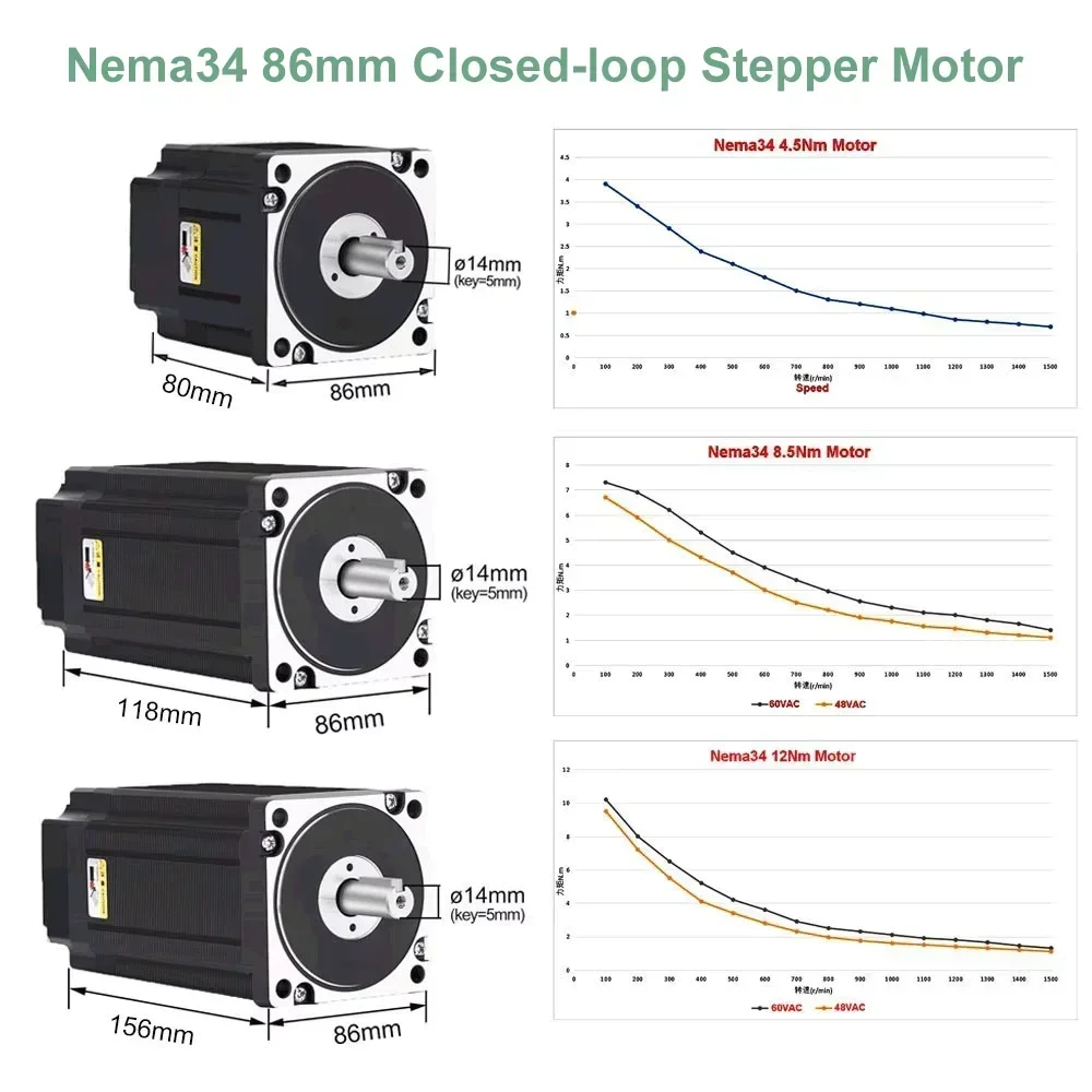 Kit de controlador de Motor pa - Hybrid Servo Driver Nema 34 8.5Nm reseña y precio