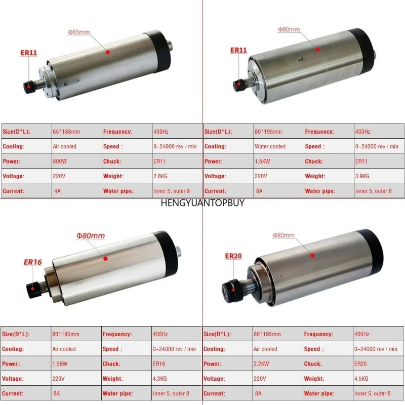 Kit de Motor de Husillo Refrig - Er20 Collet Chuck Spindle Motor 220V reseña y precio